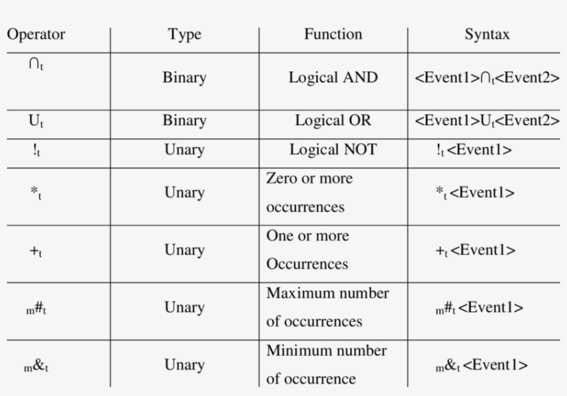 Operators Of The Event Algebra - Number, transparent png #3460726