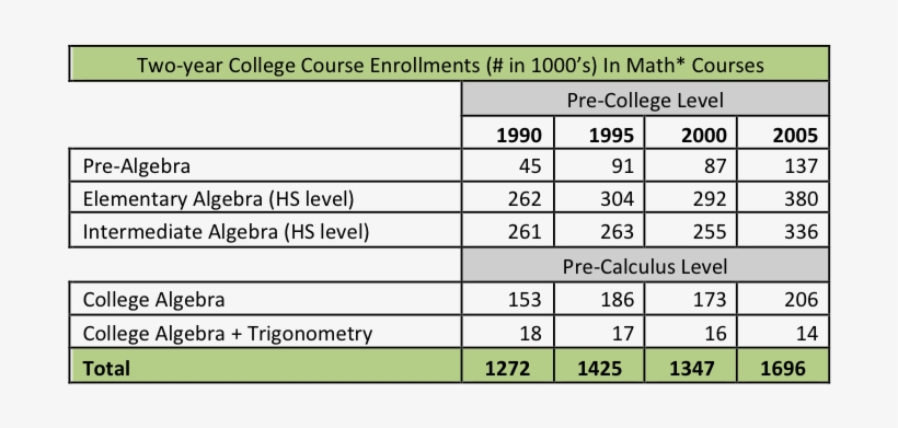 Algebra Originally Uploaded In Quantitative Literacy - Algebra, transparent png #3461230