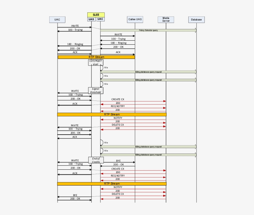 Ccmas Signaling Flow - Black Arrows, transparent png #3461774