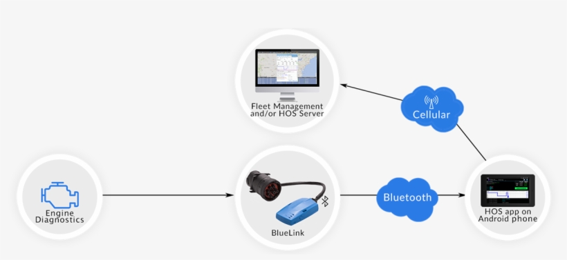 Bluelink Standalone1 Black Arrows - Hotspot, transparent png #3461813