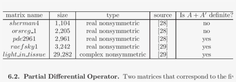 1 Test Matrices From The Matrix Market And The University - Number, transparent png #3462342