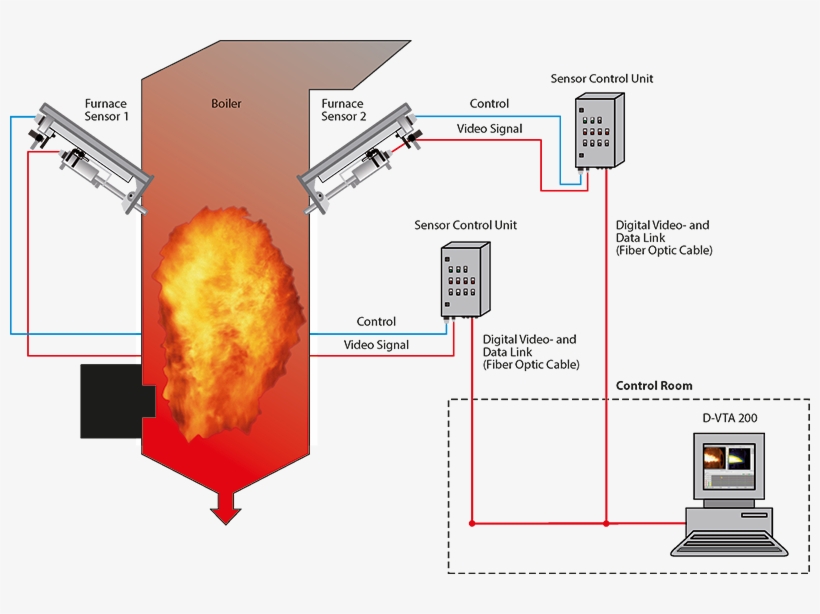 For Fossil Fuel Power Plants - Furnace In Power Plant, transparent png #3462501