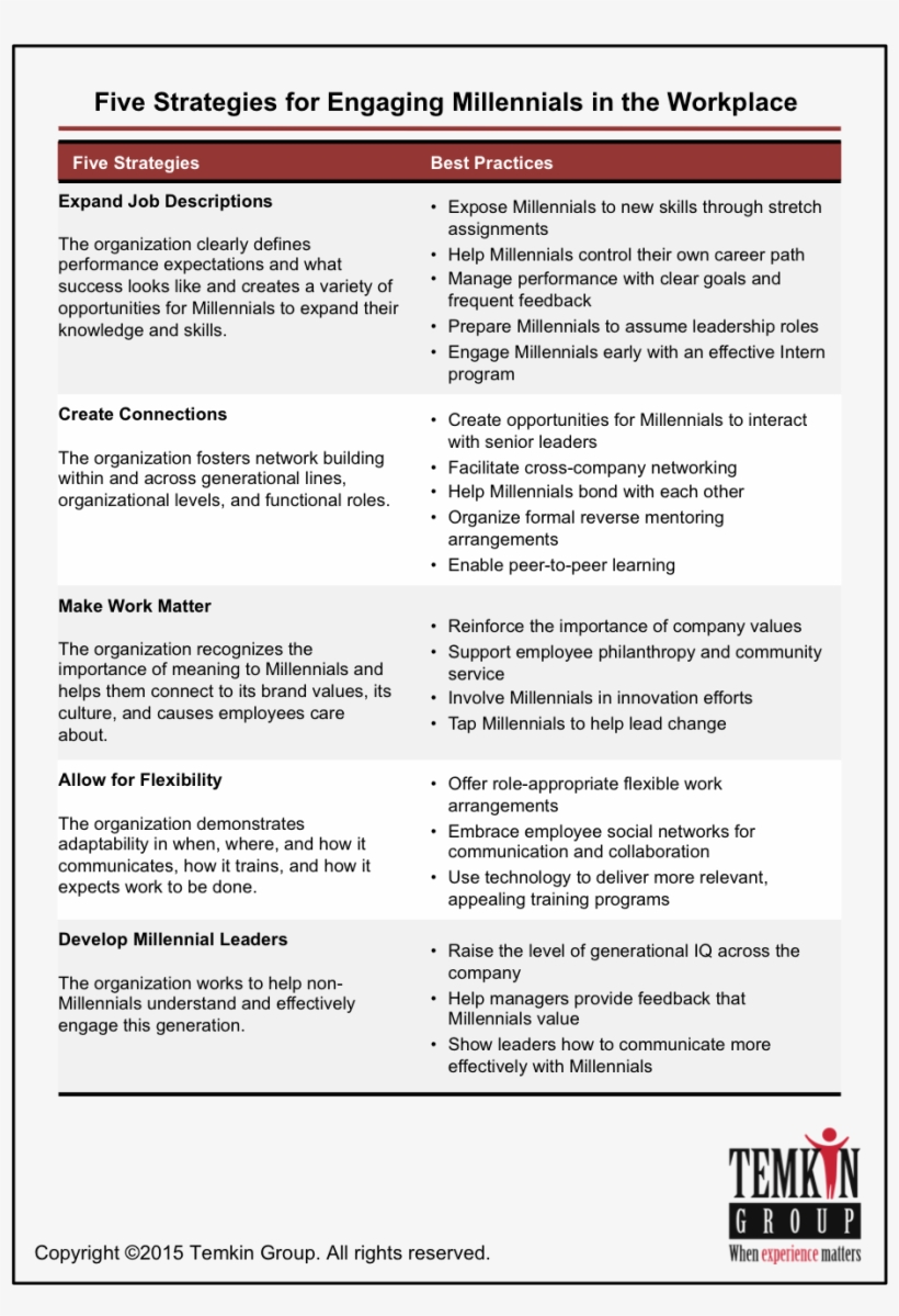 1503 Millenialstrategies - Textedit, transparent png #3462502