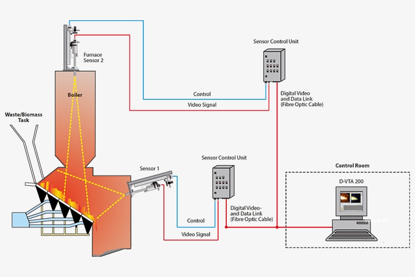 For Waste To Energy And Biomass Plants - Müllverbrennungsanlage, transparent png #3462572