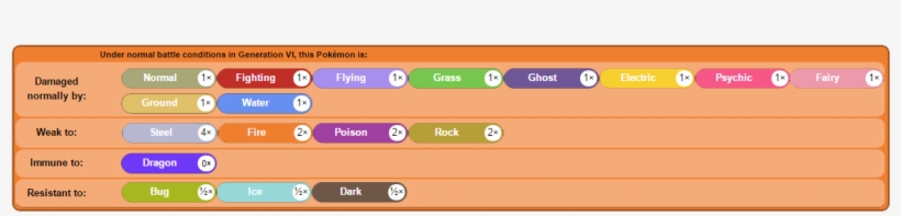 Alolan Ninetales' Type - Alola, transparent png #3463349