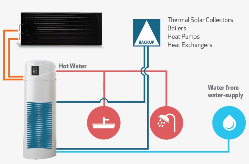 Ecotop Ecotop Esquema En - Bomba De Calor Ou Coletores Solares, transparent png #3464613