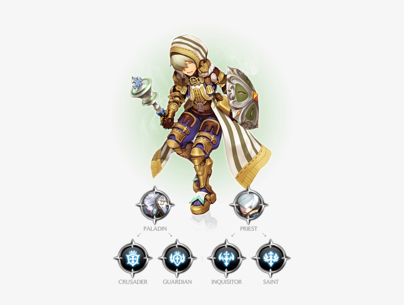 Awesome Cleric - Dragon Nest Cleric, transparent png #3465224