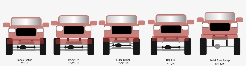 Truck Lift Types - Types Of Truck Lifts, transparent png #3466778