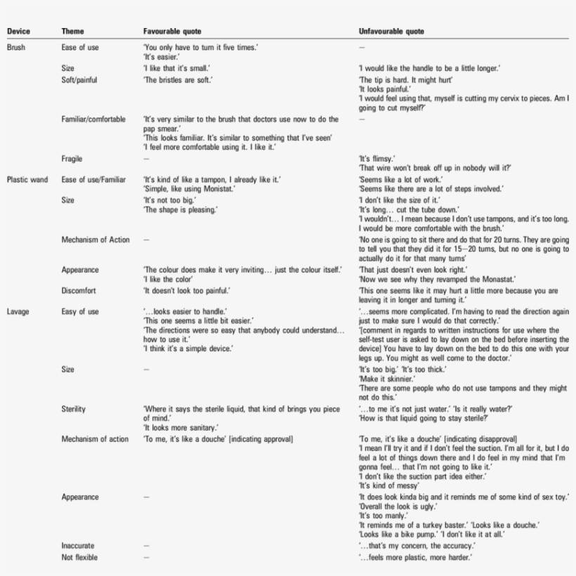 Major Themes About Likes And Dislikes Of Three Self-test - Test Devices Inc., transparent png #3468144