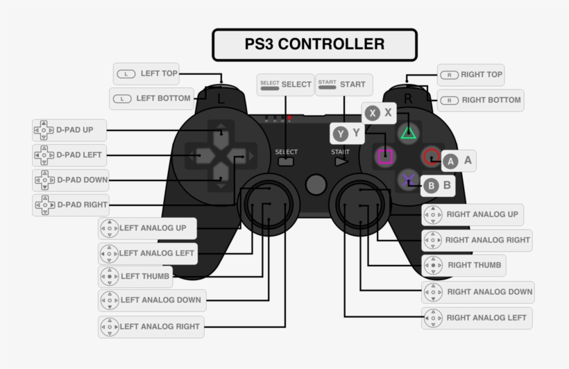 Image Titled E29365ec E179 11e4 87b4 F00685661d7e - Retropie Ps3 Controller Layout, transparent png #3468458