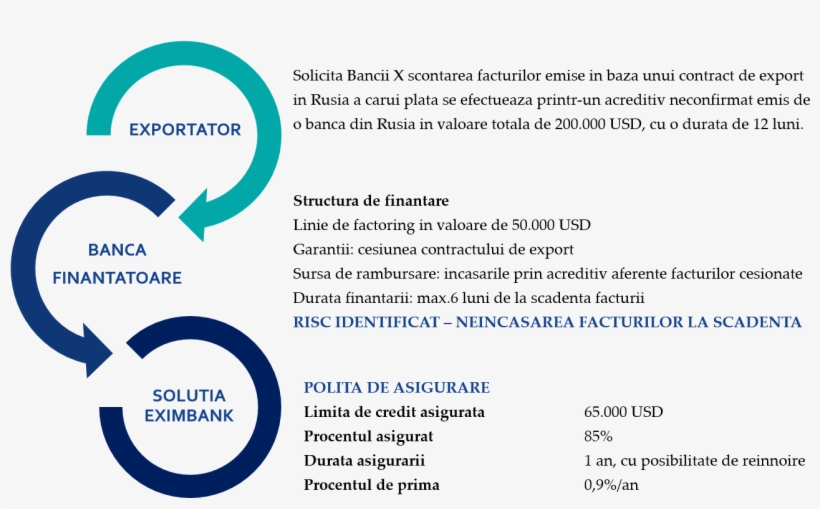 Ts Non-piata - Market, transparent png #3469020