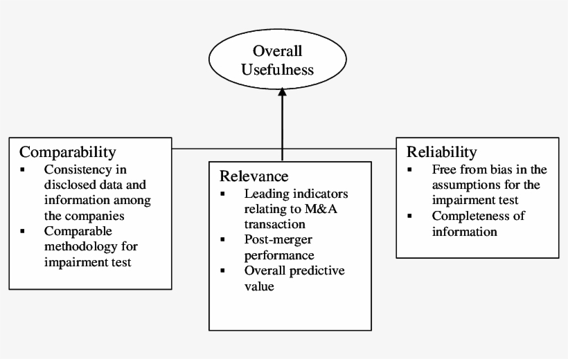 Framework Of Disclosure Usefulness For Goodwill - Goodwill Industries, transparent png #3470353