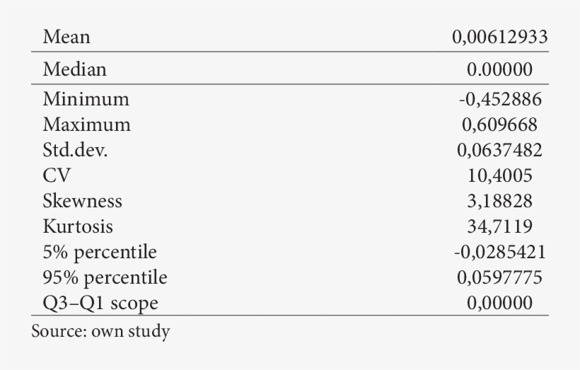 Description Statistics For The Goodwill To Assets Ratio - Keirsey Temperament Sorter Ii, transparent png #3470690