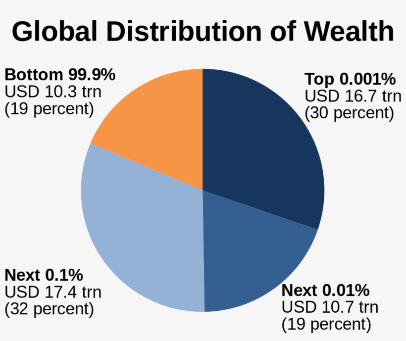 Capitalism Wealth Distribution, transparent png #3470728