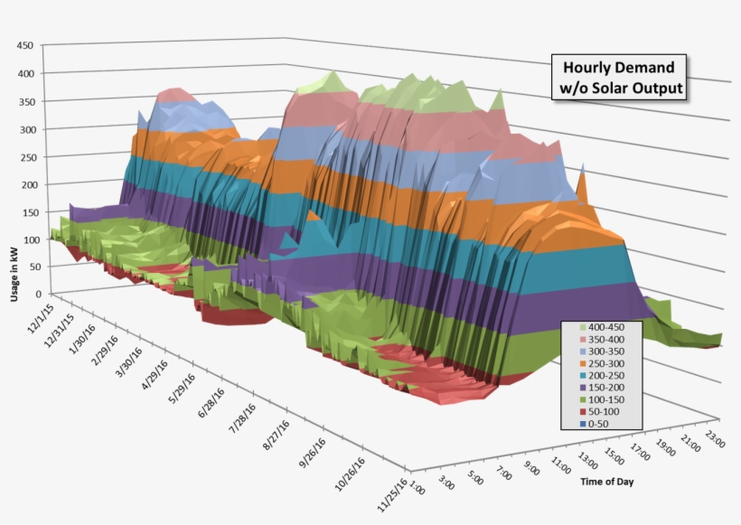Parent Directory - Analytics, transparent png #3470935