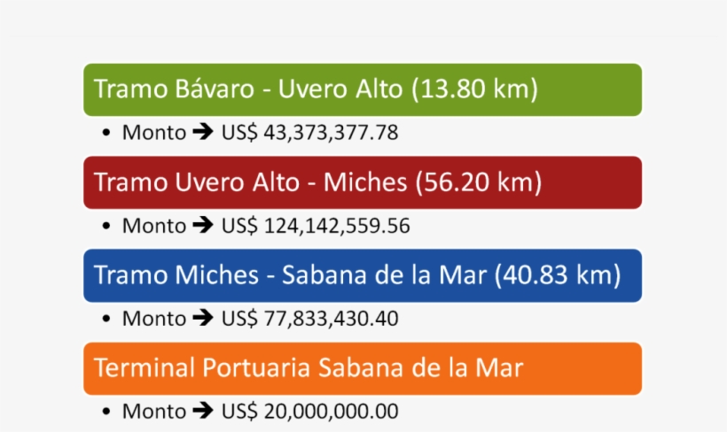 Http - //miches - Files - Wordpress - Com/20-consorcio - Cost, transparent png #3471890