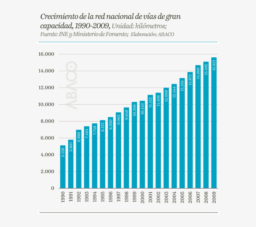 La Accesibilidad Del Transporte Por Carretera - Health Insurance Premium Increases Rate By Year, transparent png #3472077
