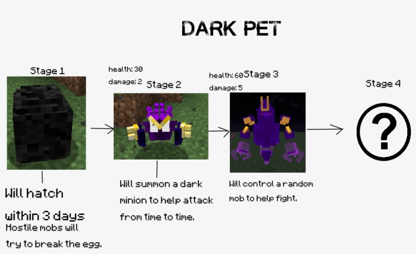 Dark Full Moon Minecraft Forge, Minecraft Mods, Full - Elemental Witch Mod Pets, transparent png #3474051
