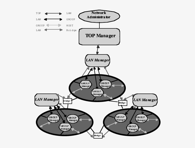 Distributed Big Brother Organization - Illustration, transparent png #3474374