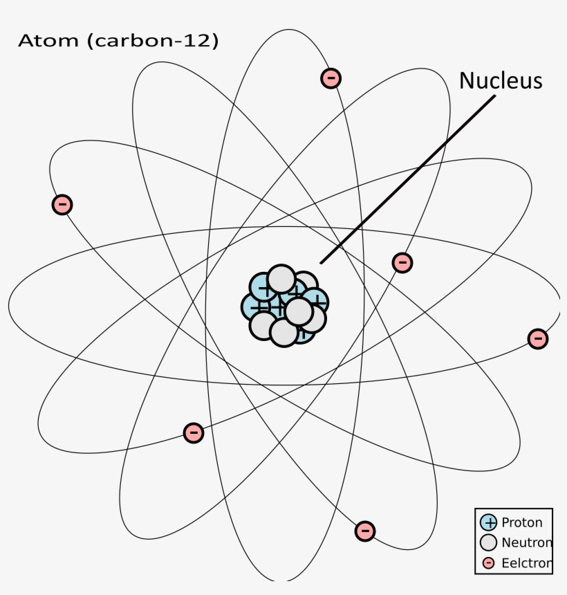 This Free Icons Png Design Of Atom, transparent png #3475423