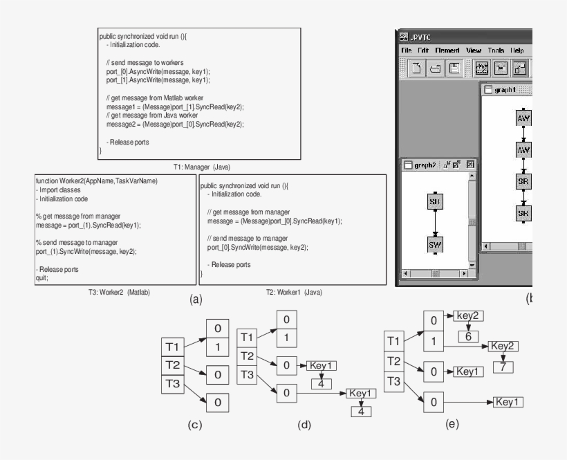 Port Lists And Message Passing Operations Modeling - List, transparent png #3475442
