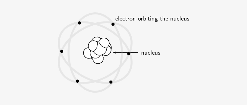 Transparent Dalton Atomic Theory Model, transparent png #3475558