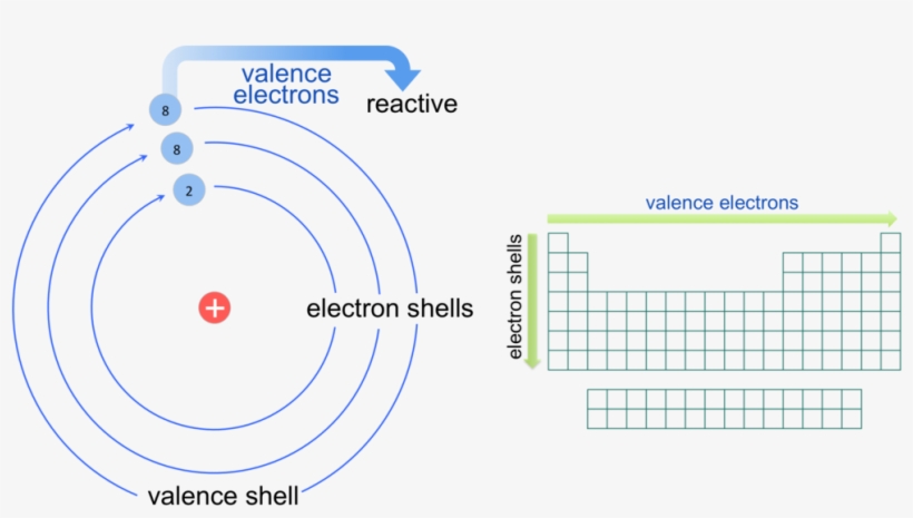 Ch 1 Formal Charges - Carbon Bohr Model Valence Electrons, transparent png #3475616