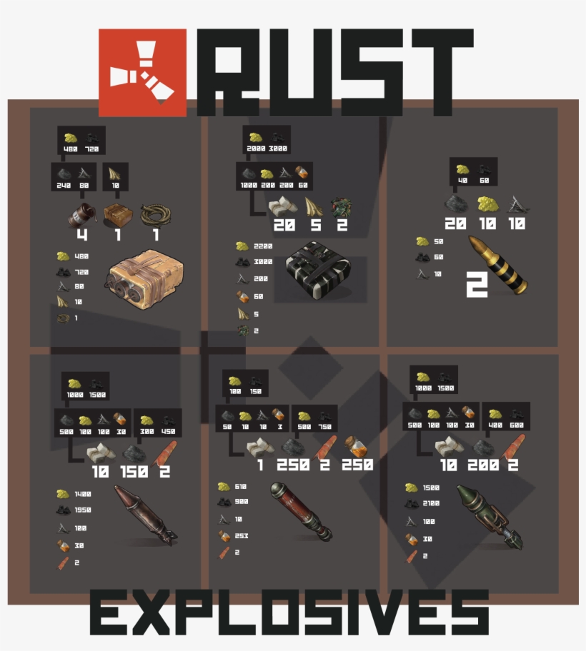 Imagerust - Explosive, transparent png #3477149