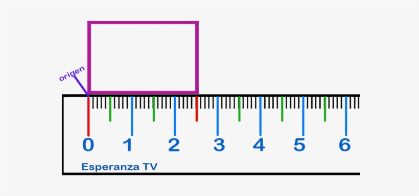 Midiendo Con Una Regla - Regla De Medir, transparent png #3477760