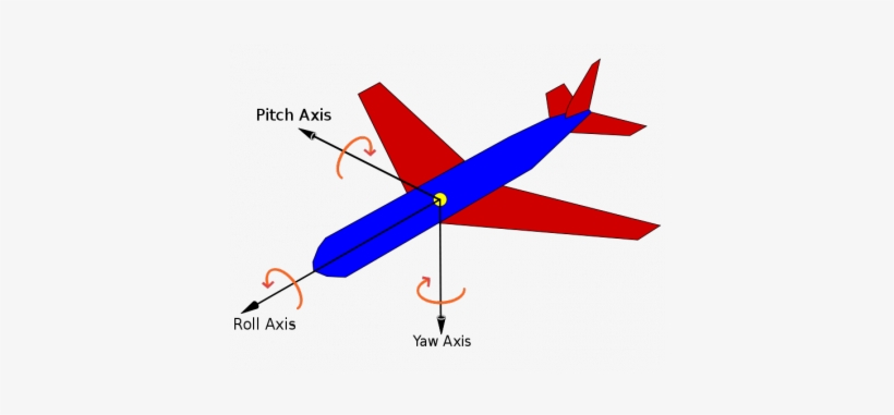 709px-yaw Axis Corrected - Pitch Roll, transparent png #3477857