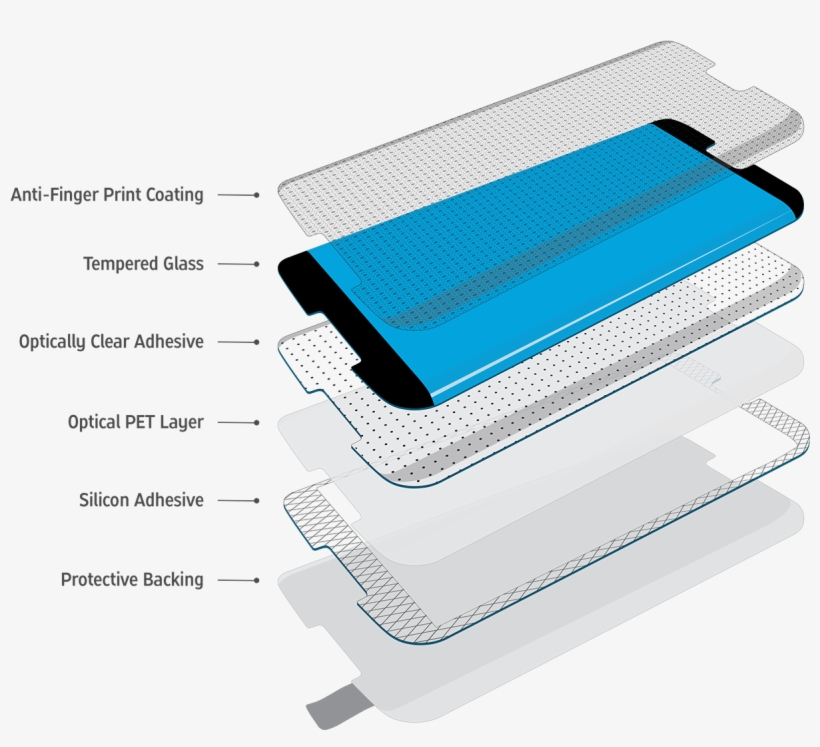 Cornice Tempered Glass Layers, Screen Protection, Self - Screen Protector, transparent png #3478215