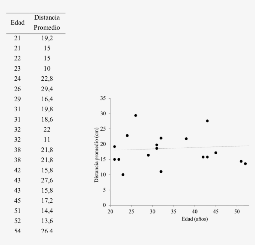 Distancia Promedio A La Que Se Sostiene La Regla En - Line, transparent png #3478239