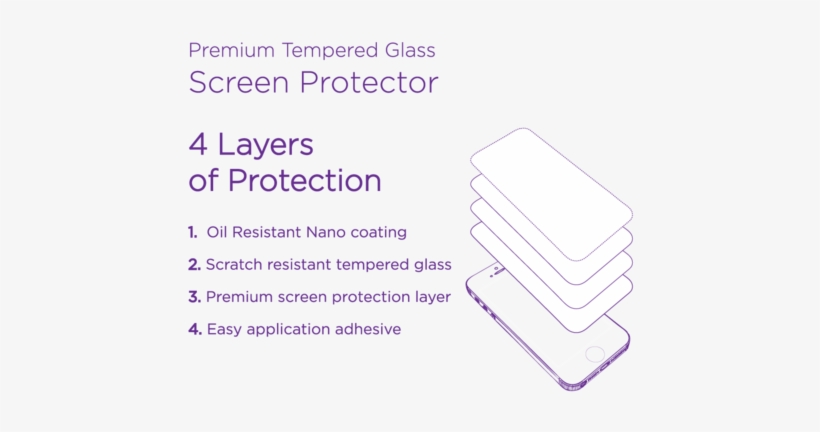 Ace Case Tempered Glass Screen Protector 4 Layer Features - Screen Protector, transparent png #3478369
