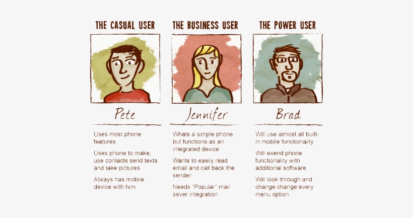 Buyer Profile Format Eg2 - Buyer Personas, transparent png #3478611