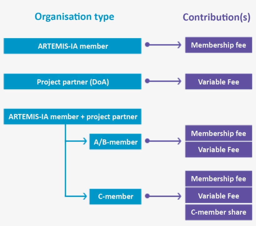 Contributions - Finance, transparent png #3478790