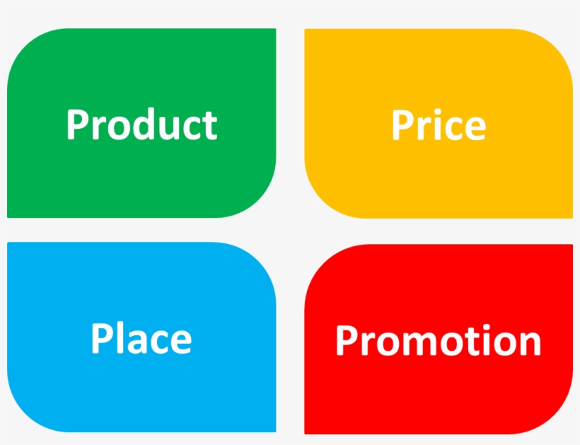The Marketing Mix 4 Ps - 4 P Of Marketing, transparent png #3479442