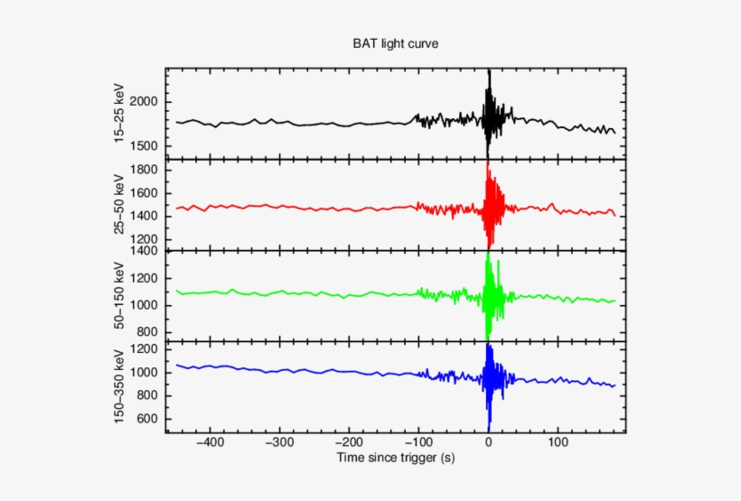 Txt][bat Raw Lcx - Plot, transparent png #3479493