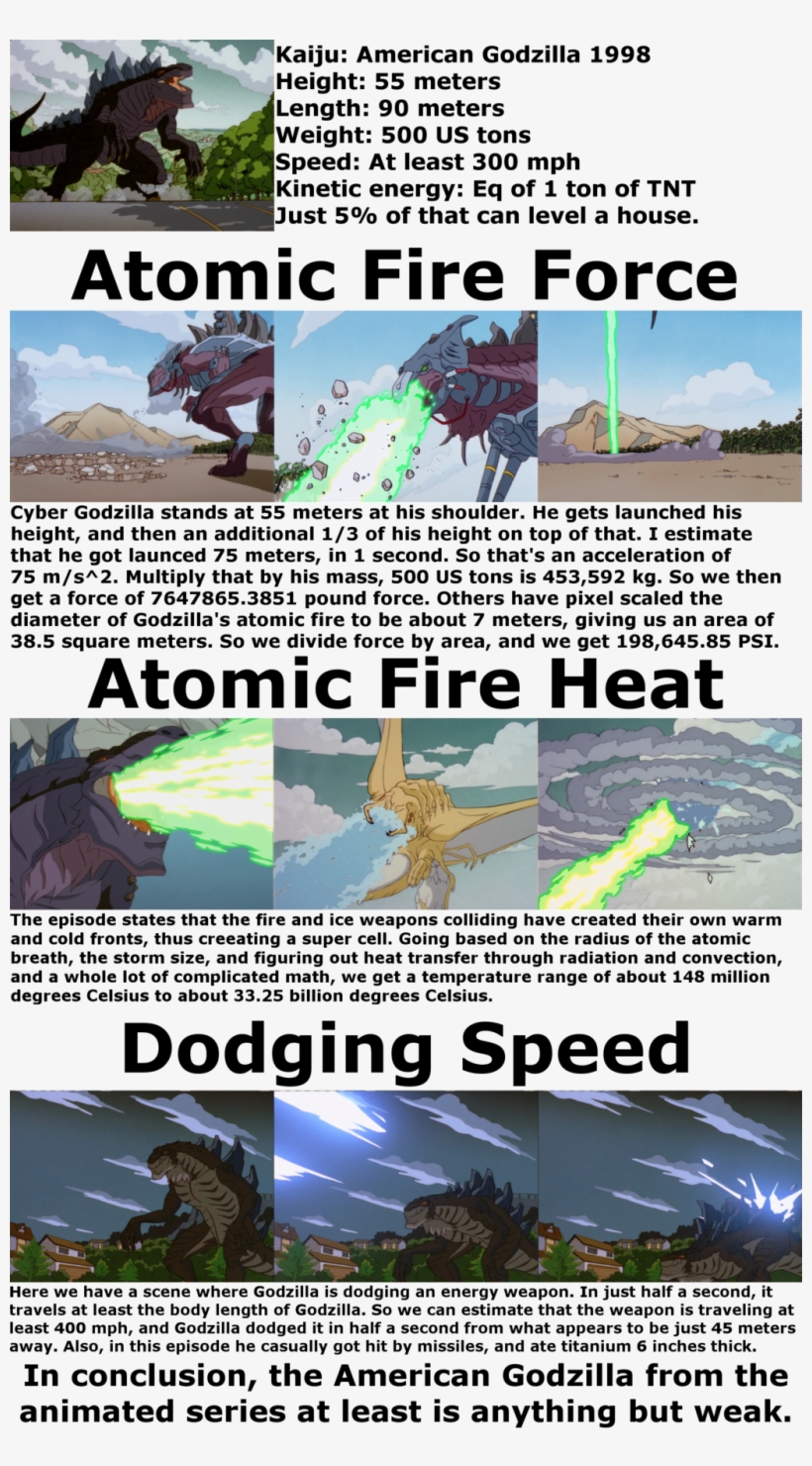 Earth Defender And King Of Monsters Fcaiser - Godzilla, transparent png #3480689