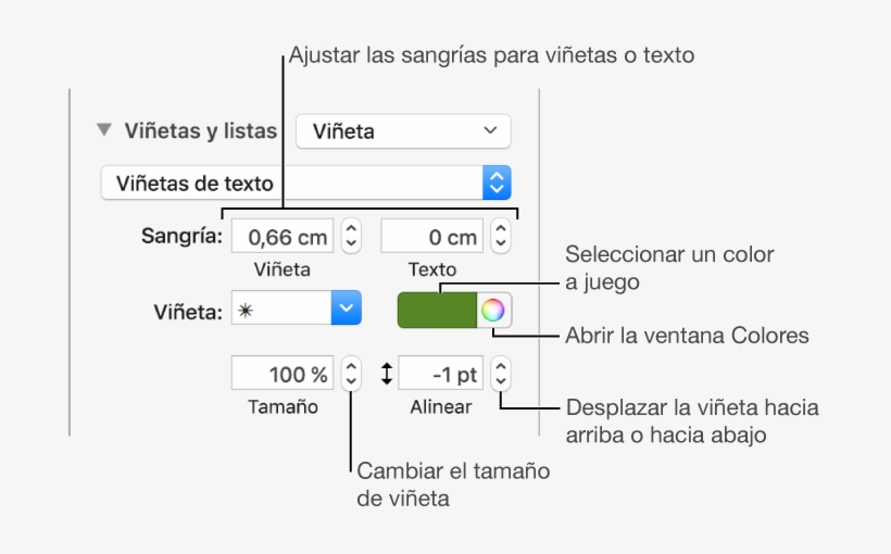 Sección “viñetas/listas” Con Llamadas A Los Controles - Text, transparent png #3481147