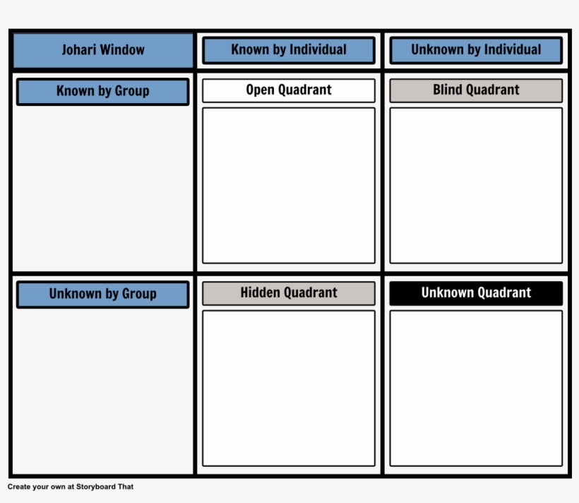 Johari Template - Batna Negotiation Template, transparent png #3481501