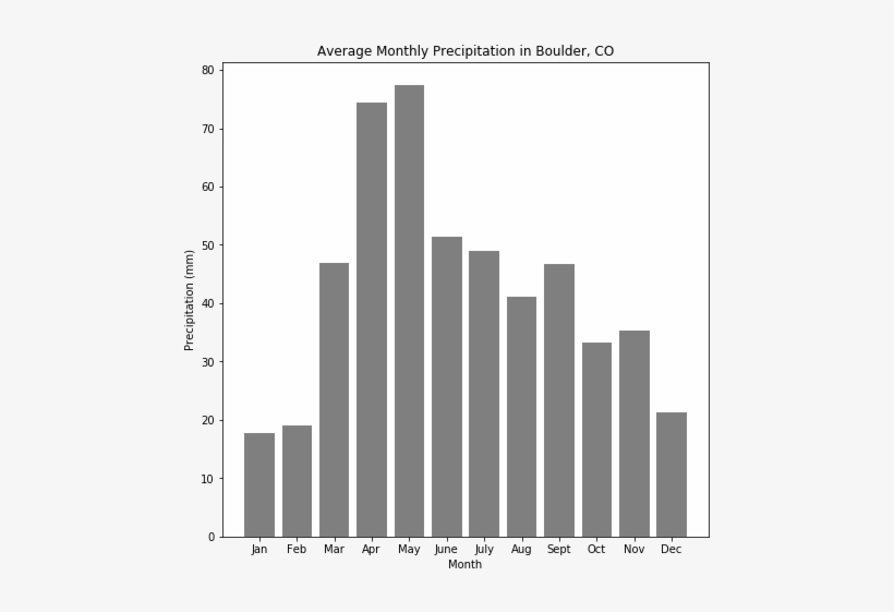 You Have Now Learned How To Run Methods And Query Attributes - Plot, transparent png #3482230