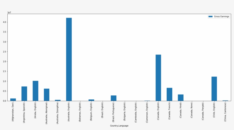 Python Pandas And Excel 56 - Plot, transparent png #3482418