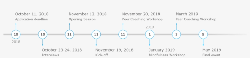 Timeline Fall 2018 16-9 - Portable Network Graphics, transparent png #3482656