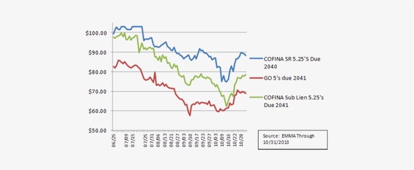 Chart - Diagram, transparent png #3483824