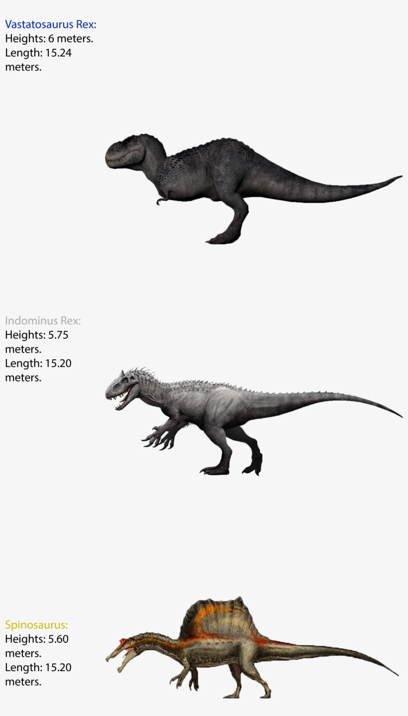 Vastatosaurus - V Rex Size Comparison, transparent png #3483825