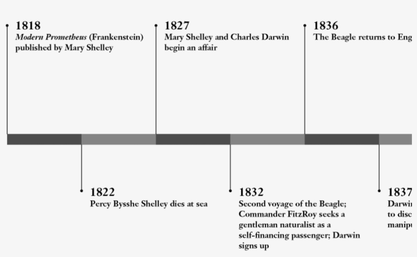 Nikola Tesla Inventions List Timeline