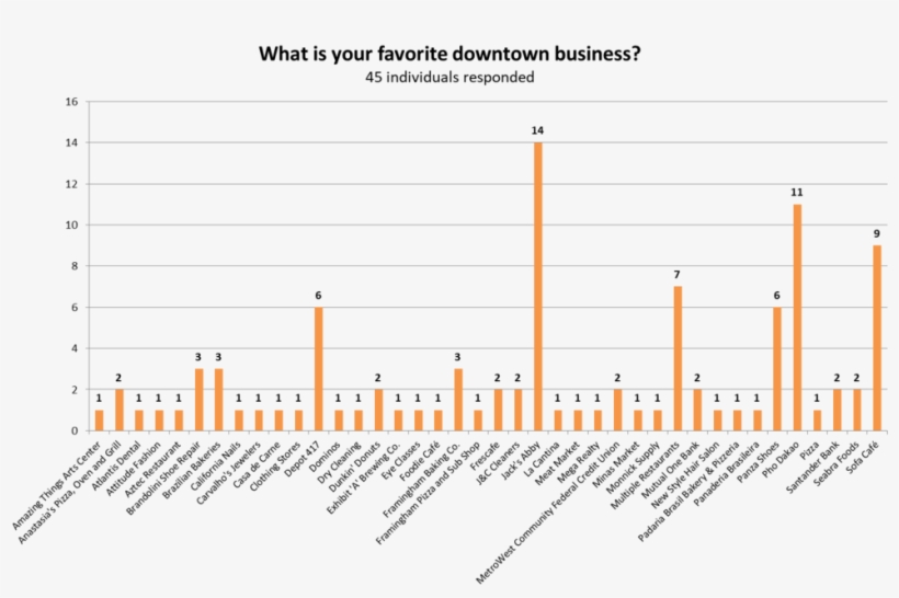 What Is Your Favorite Dt Biz, transparent png #3485757