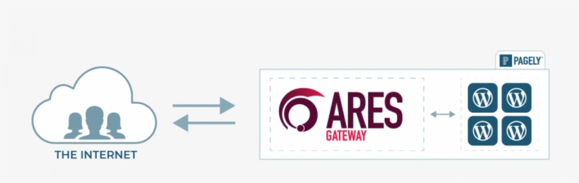 Ares Is A Web Application Gateway - Graphic Design, transparent png #3487040