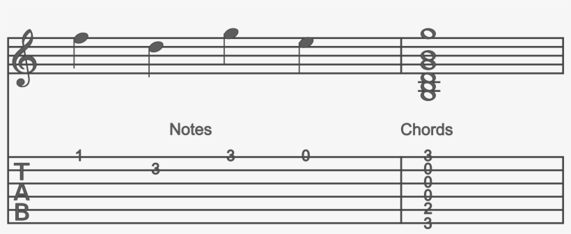 Tab Notes & Chords - One Time Guitar Notes, transparent png #3487319