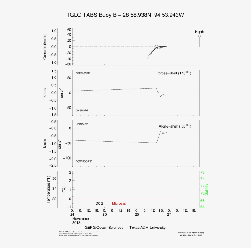 Tabs, Texas Automated Buoy System, Noaa Hazmat, Ocean - Ocean, transparent png #3487576